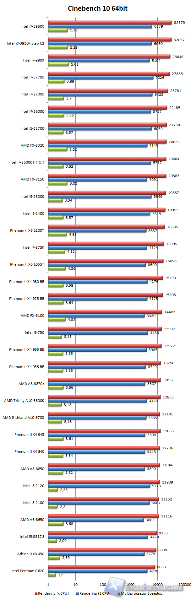 cinebench 10