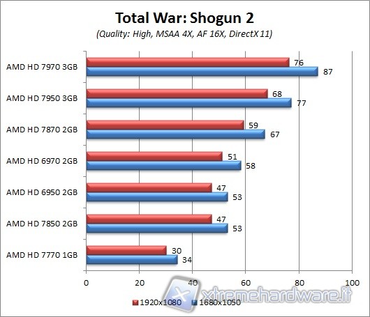 shogun_2