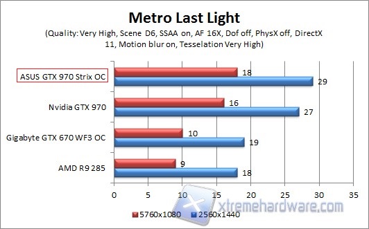 metro 2