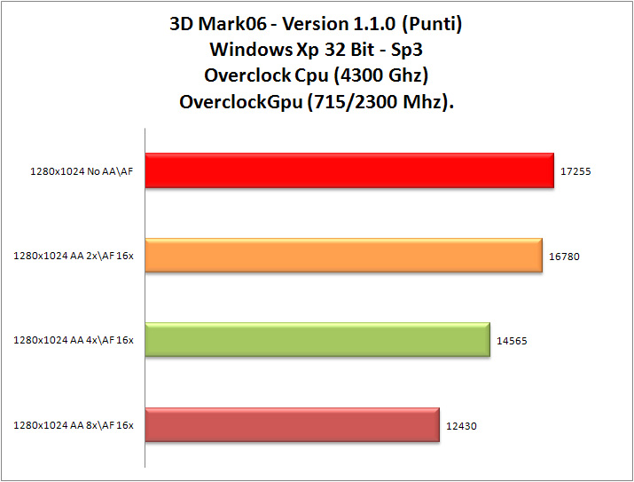 3dMark-06_OCCpu-OCGpu_XP