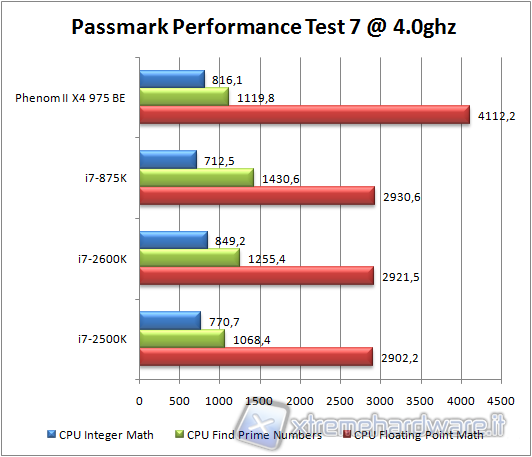 passmark2