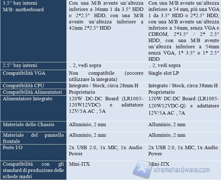 specifiche2