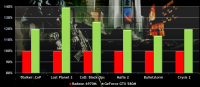 NVIDIA-GeForce-GTX-580-Performance-FPS-600x262